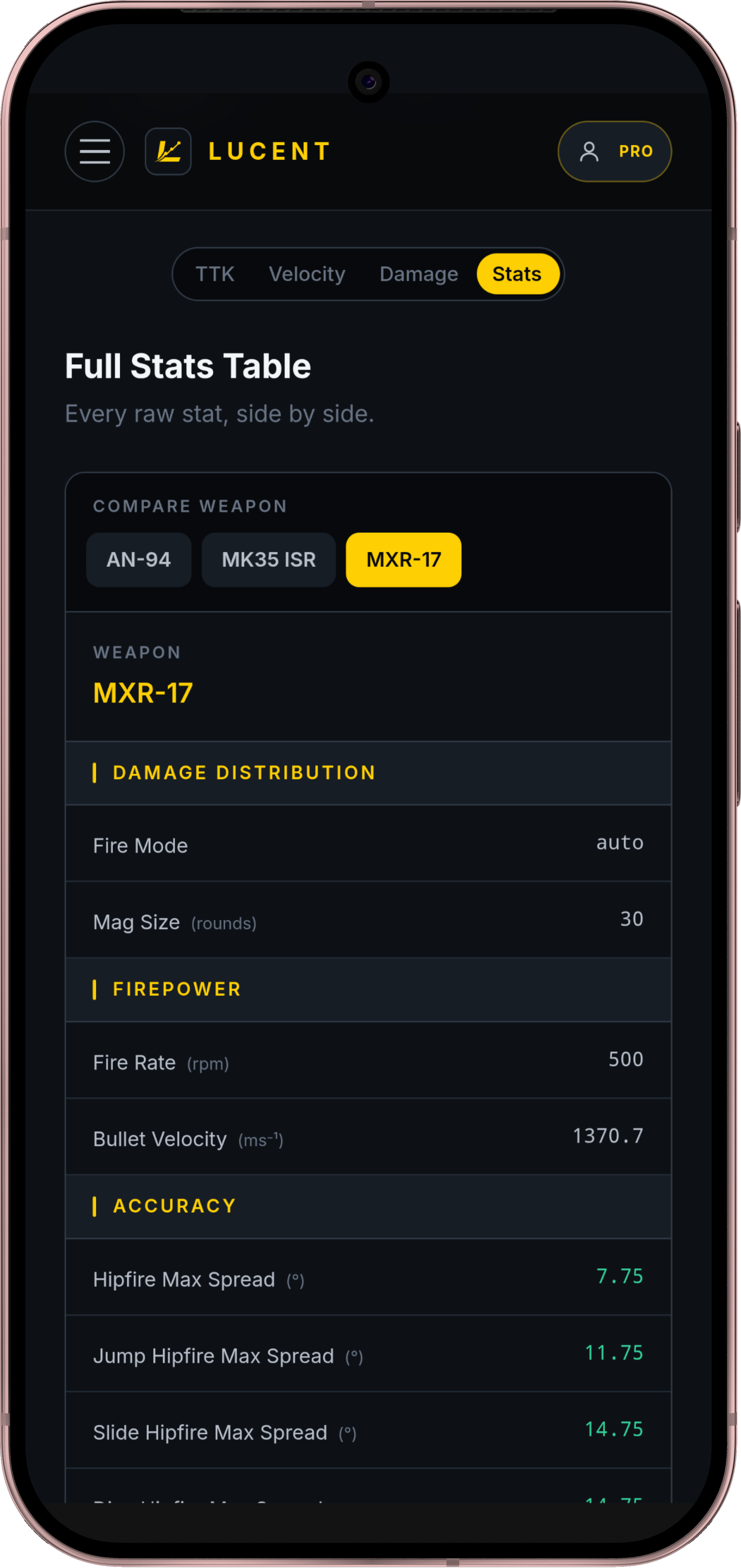 Full stats table on the Lucent app